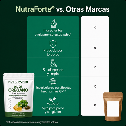 NUTRAFORTE Aceite de Orégano 6,000mg